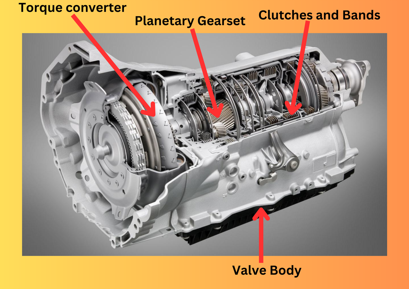 Key components of automatic transmission