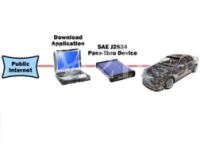 CarDAQ Plus, J2534 Reprogrammers, Diagnostic and Programming 