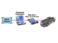 Flasher LT, J2534 Reprogrammers, Diagnostic and Programming 