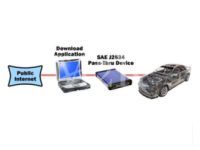 Flasher Pro, J2534 Reprogrammers, Diagnostic and Programming 