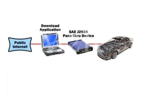 CarDAQ Plus, J2534 Reprogrammers, Diagnostic and Programming 